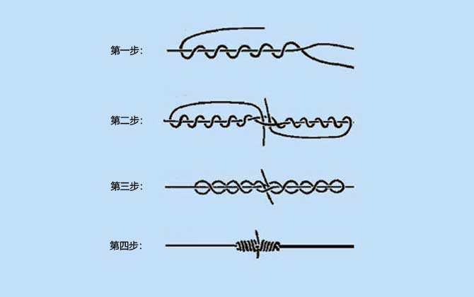 连接方法