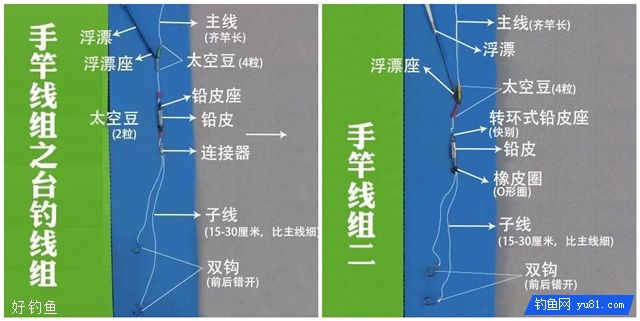 手竿、海竿、矶钓竿图解线组搭配