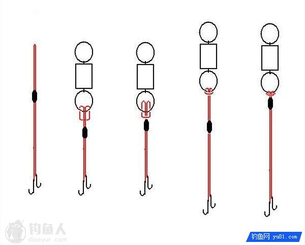 图解快速可卸子线8字环连接法