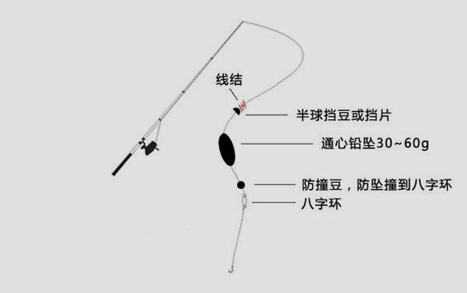 通心铅线组